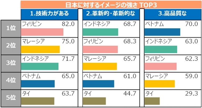 {ɑ΂C[W̋TOP3