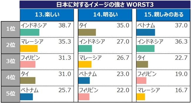 {ɑ΂C[W̋WORST3